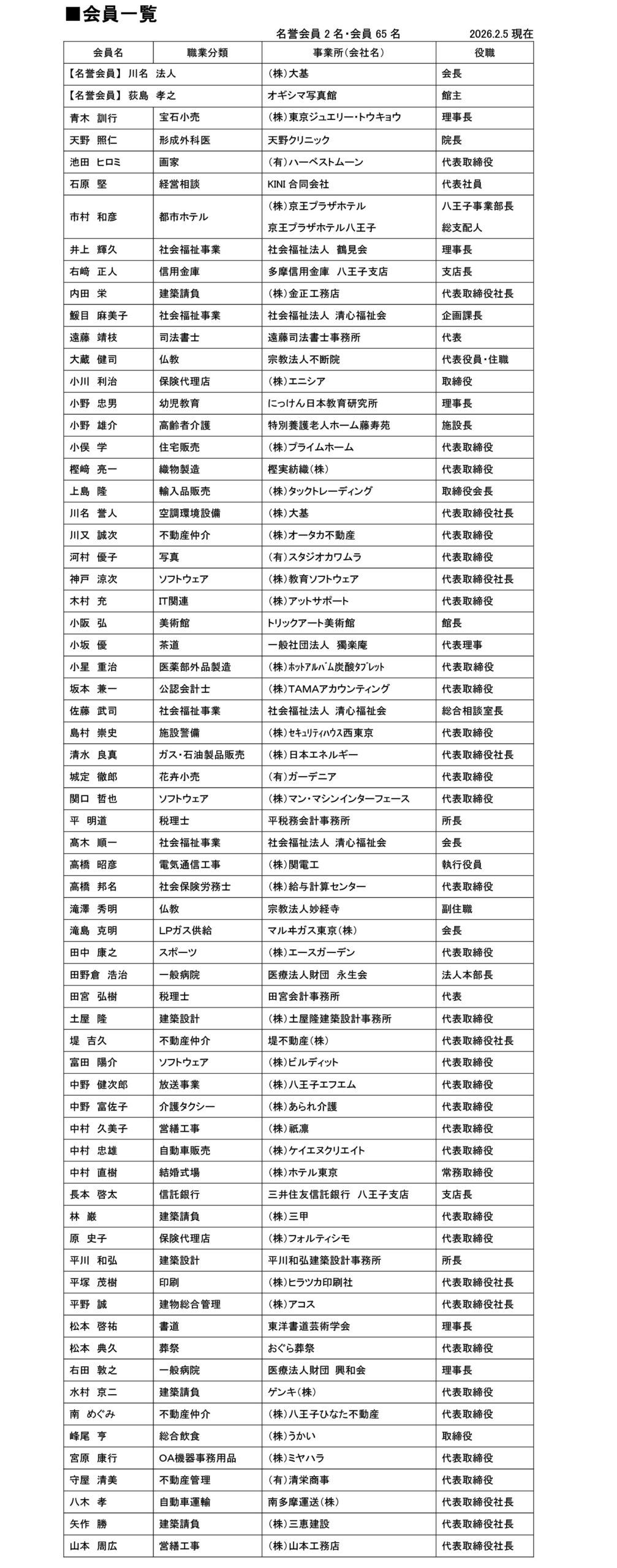 東京八王子ロータリークラブ